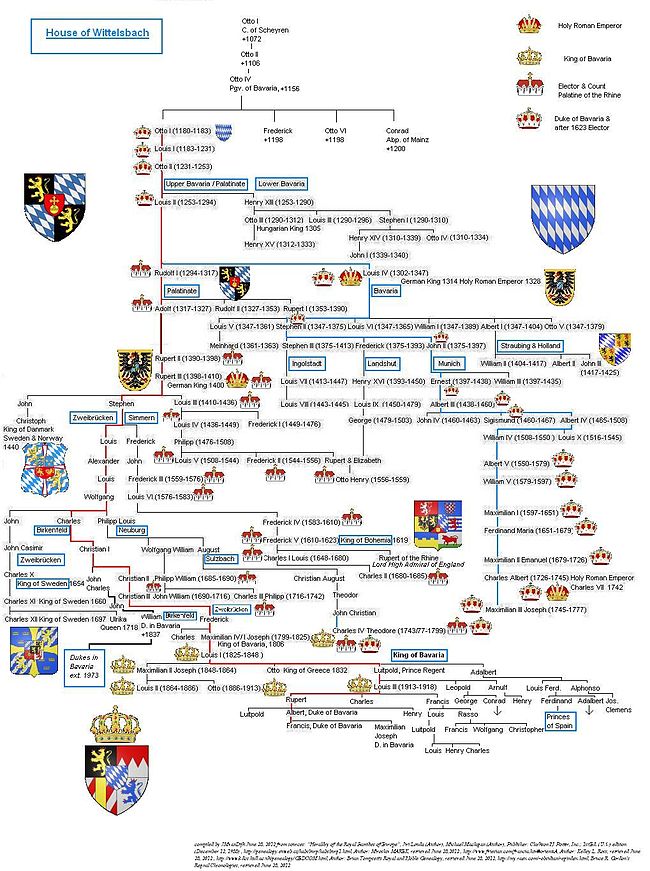 Wittelsbach Dynasty Family Tree.jpg