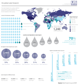 World Water Footprint.png