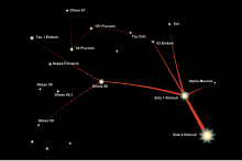 Marjorie Fish's interpretation of Betty Hill's purported alien star map, with "Sol" (upper right) being the Latin name for the Sun. Zeta reticuli.svg