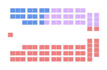 1935 Quebec election.svg