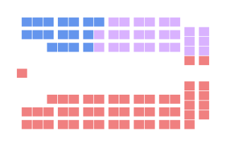 Diagramme