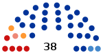 2019 Volgograd Oblast yasama seçim diyagramı.svg