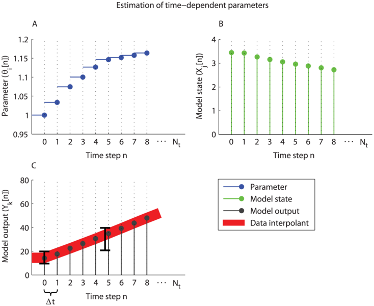 File:ADAPT Estimation time-dependent parameters.png