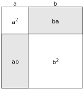 Interpretazione geometrica del quadrato del binomio