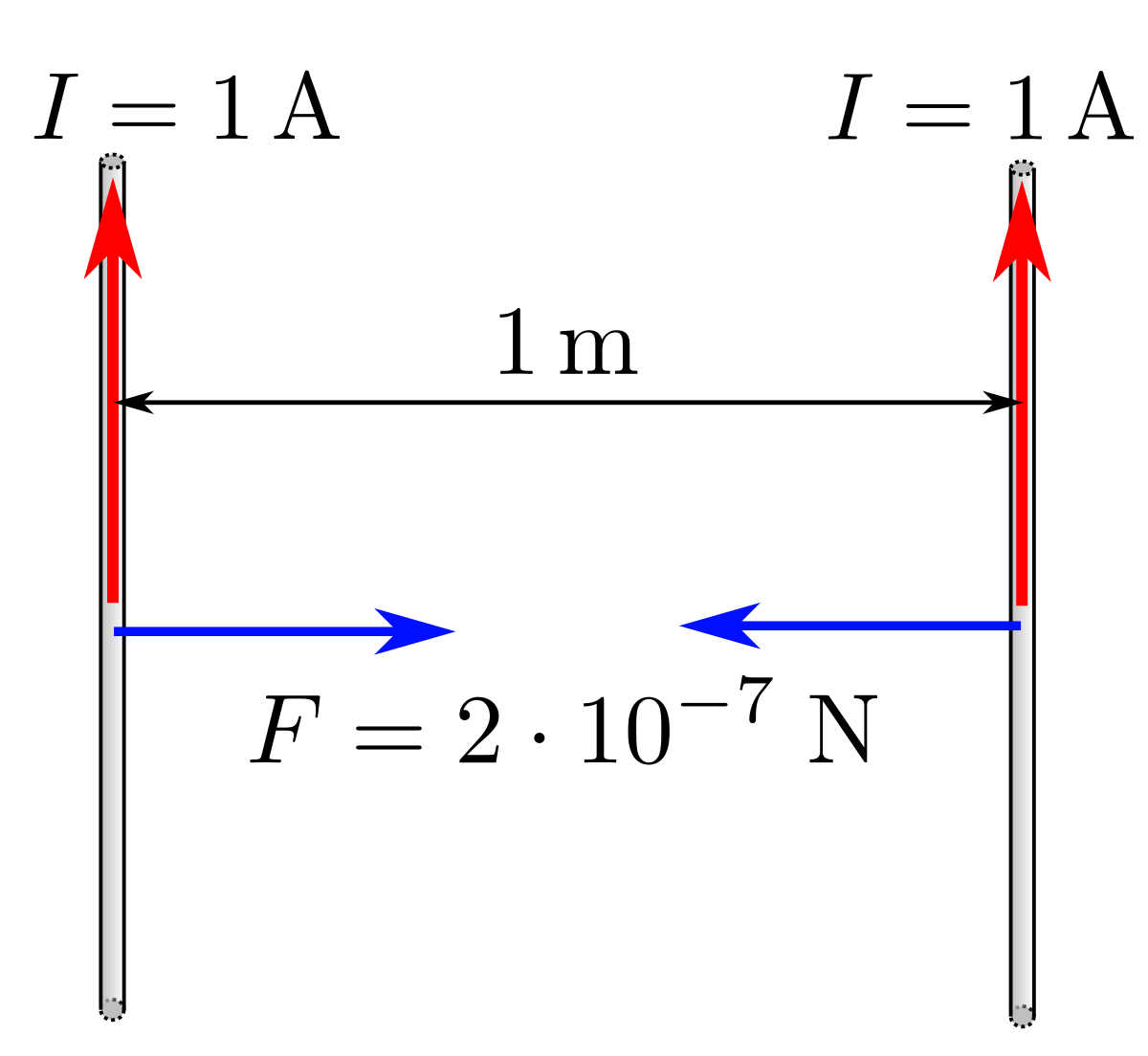 Specific cake resistance and compressibility index values. | Download  Scientific Diagram