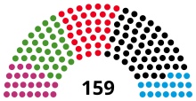 BE Landtagswahl 2023.svg