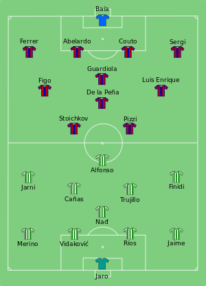 Barcelone vs Betis 1997-06-28.svg