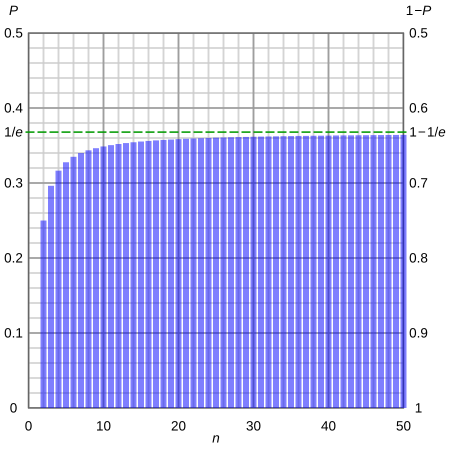 Tập_tin:Bernoulli_trial_sequence.svg