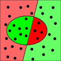 binary classification and errors