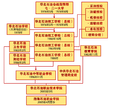 2015年3月2日 (一) 23:46版本的缩略图