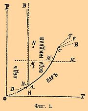 Фиг. 1.