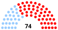 Miniatura de la versión del 20:24 4 feb 2020