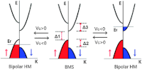 Thumbnail for Bipolar magnetic semiconductor