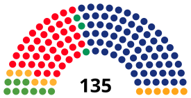 Elecciones al Parlamento de Cataluña de 1988