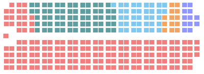 37th Parliament Cdn2000.PNG