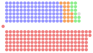 Diagramme