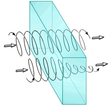 Dichroïsme circulaire