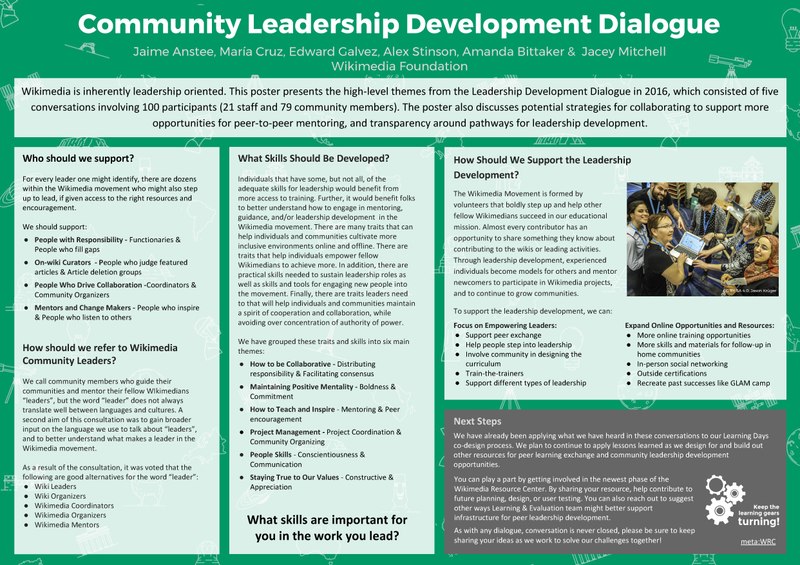 File:Community Leadership Development Dialogue - Wikimania 2017 poster session.pdf