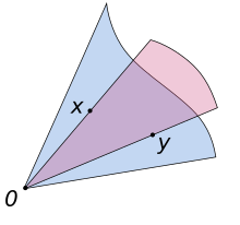 convex optimization - What Is a Pointed Cone Intuitively? How Could One  Visualize It? - Mathematics Stack Exchange