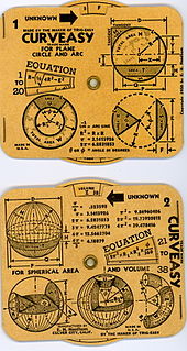 Slide chart