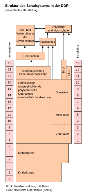 Deutsche Demokratische Republik: Geografie, Bevölkerung, Geschichte