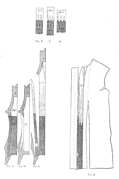 File:Das Kürschner-Handwerk, 3. Teil, S. 27, Ein Paletot aus Zobel.jpg
