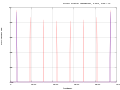 Thumbnail for version as of 10:41, 6 December 2011