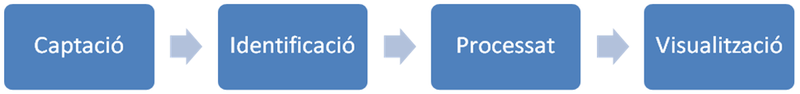 File:Diagrama Blocs Sistema Realitat Augmentada.png