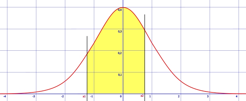 File:DisNormal05.svg