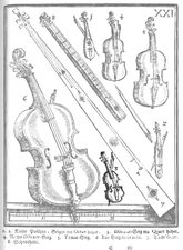 Egy lap a Syntagma Musicum-ból, mely az akkori vonós hangszereket mutatja be