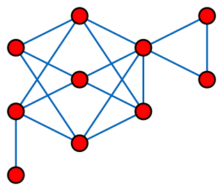<span class="mw-page-title-main">Distance-hereditary graph</span> Graph whose induced subgraphs preserve distance