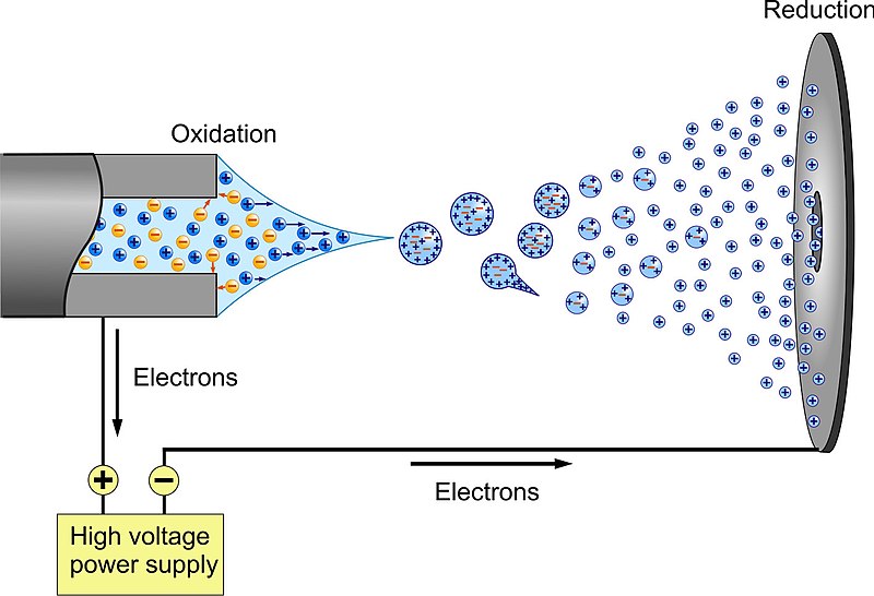 File:ESI positive mode (21589986840).jpg