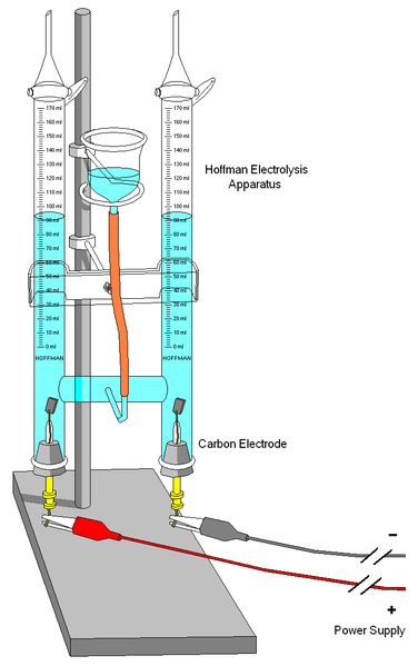 File:Electrolysis Apparatus.png