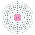 Electron shell 090 Thorium - no label.svg