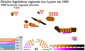 Eleições legislativas regionais nos Açores em 1980