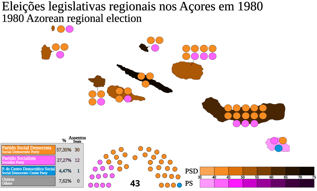 Eleições legislativas regionais nos Açores em 1980