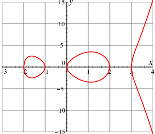 Hyperelliptic curve