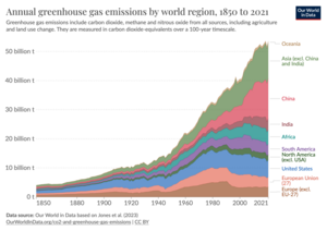 Annual GHG emissions by region, including agriculture and land use change, measured in carbon dioxide-equivalents over a 100-year timescale. Ghg-emissions-by-world-region.png