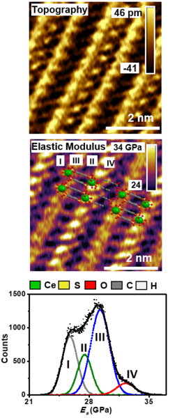 File:High resolution bimodal AFM image of elastic properties of metal organic frameworks.png