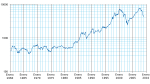 Neue Vektorgrafik