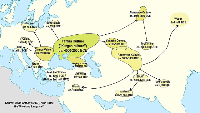 Indo-European Migrations. Source David Anthony (2007). The Horse, The Wheel and Language.