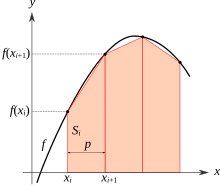 Illustration of "chained trapezoidal rule" used on an irregularly-spaced partition of
[
a
,
b
]
{\displaystyle [a,b]}
. Integration num trapezes notation.svg