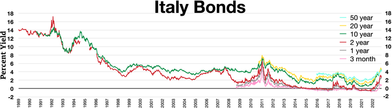 File:Italy bonds.webp