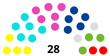 File:Itami City Council 2019.svg