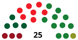 Jaén Council Council Diagram1979.svg