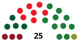 JaénCouncilDiagram1979.svg