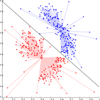 k-means cannot represent density-based clusters.