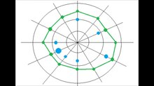 Файл:Kinetic perimetry explanation.ogv