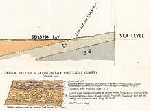 Details of Geilston Bay quarry from "Geological Sketch Map of Country around New Town" [Tasmania] accompanying Krause, 1884 published report Krause 1884 sketches Geilston Bay Quarry.jpg