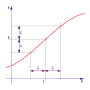 Miniatura pro (ε, δ)-definice limity